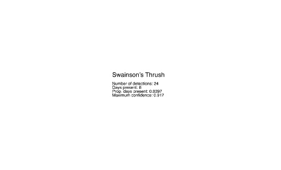 Swainson's Thrush
